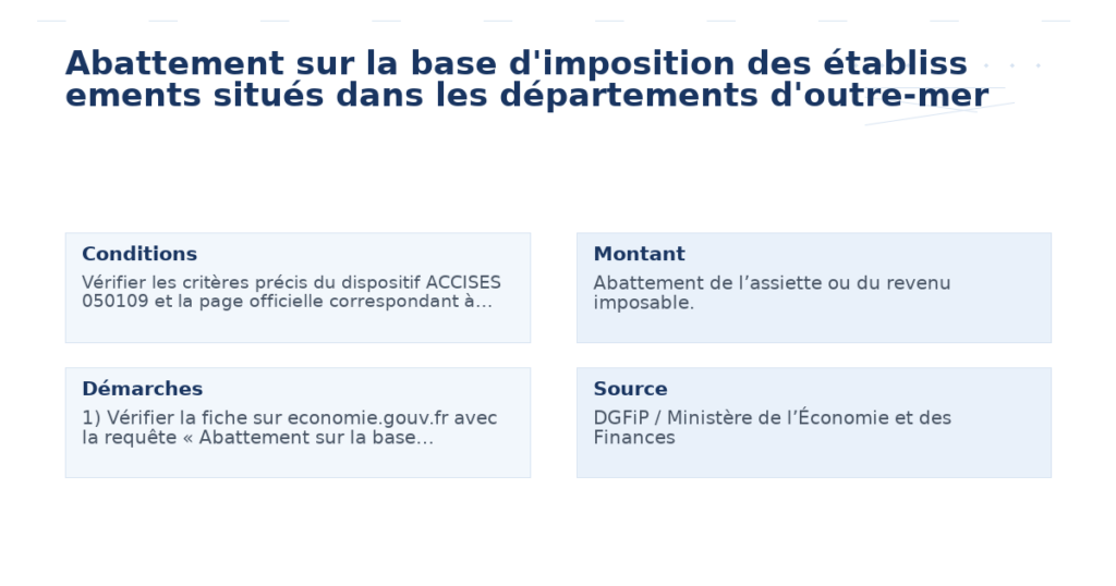 abattement base d’imposition établiss ements situés