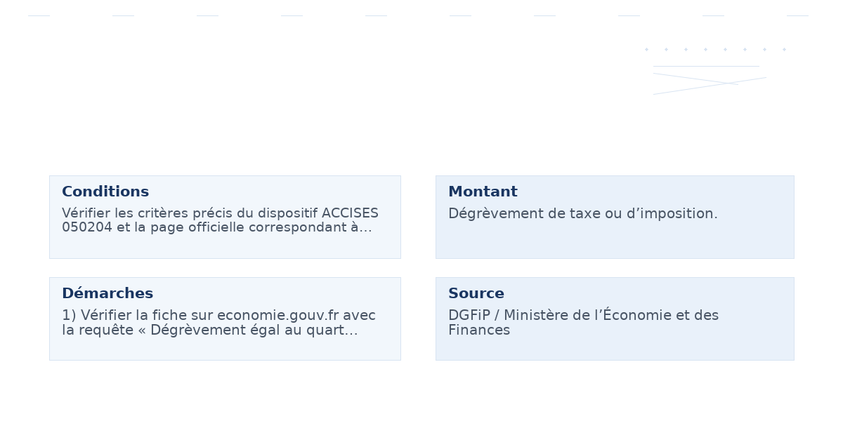 dégrèvement égal quart dépenses raison travaux