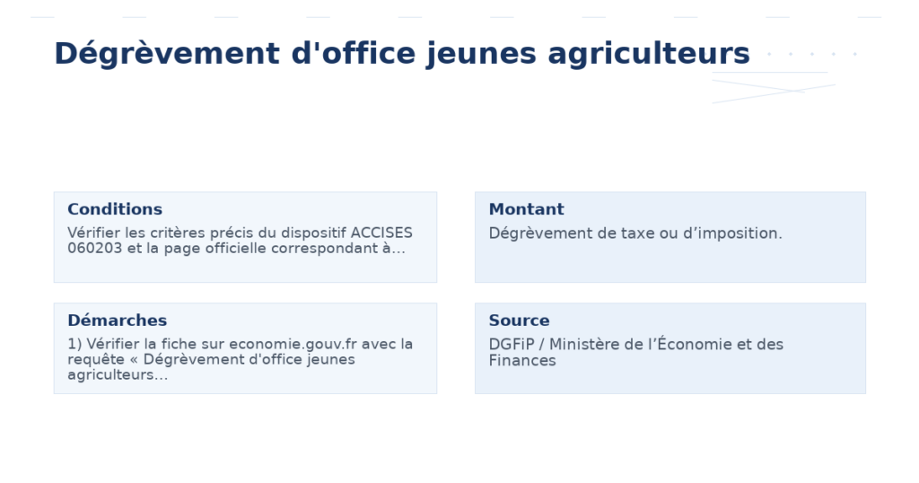 dégrèvement d’office jeunes agriculteurs