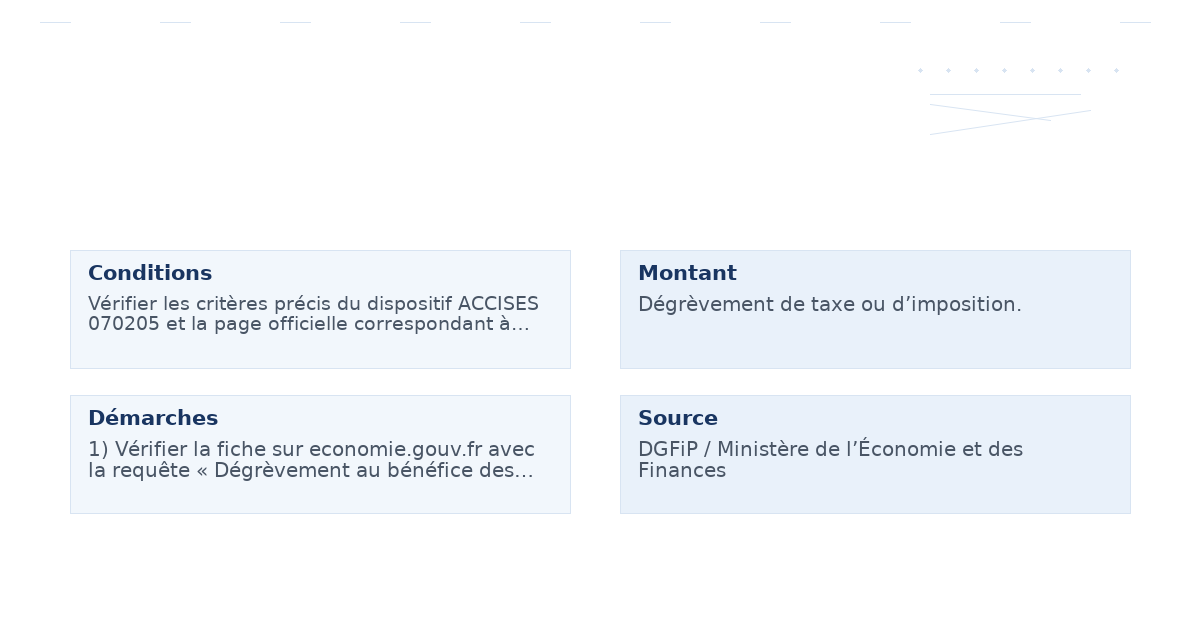 dégrèvement bénéfice non résidents titre l’année – Guide essentiel