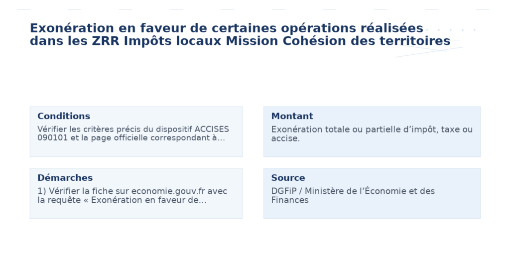 exonération faveur certaines opérations réalisées zrr