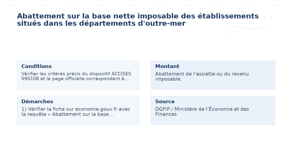 abattement base nette imposable établissements situés