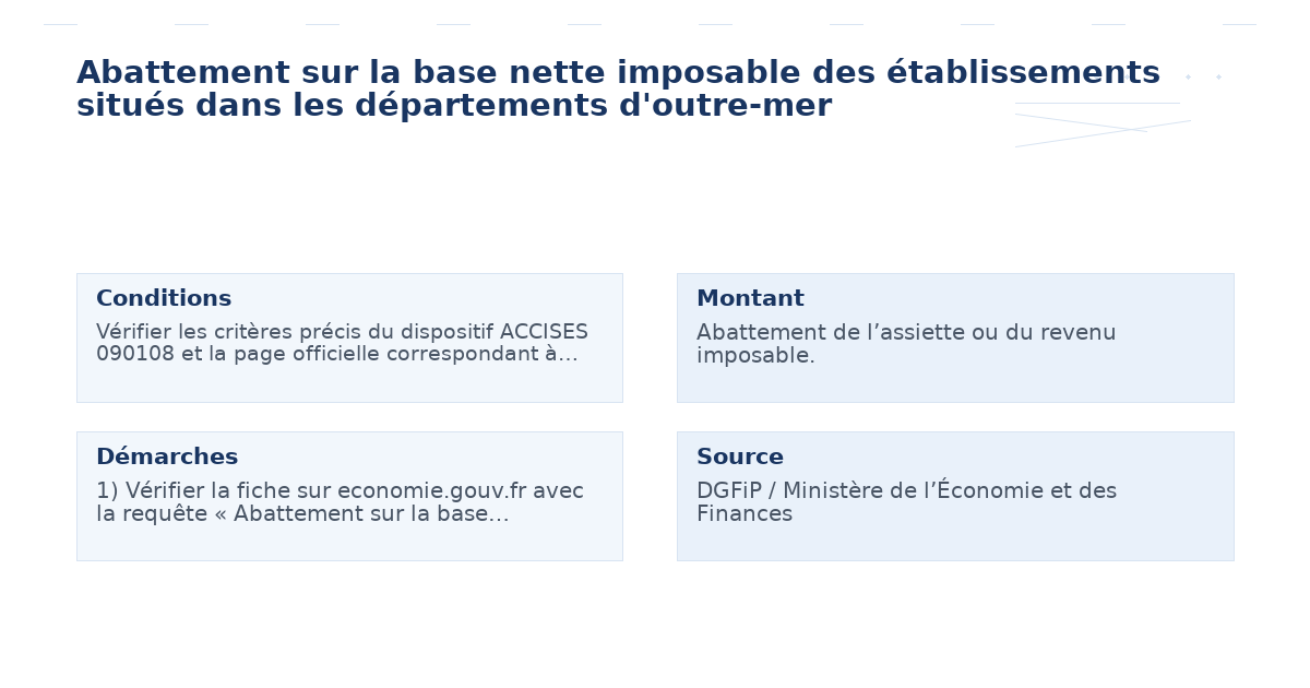 abattement base nette imposable établissements situés – Guide
