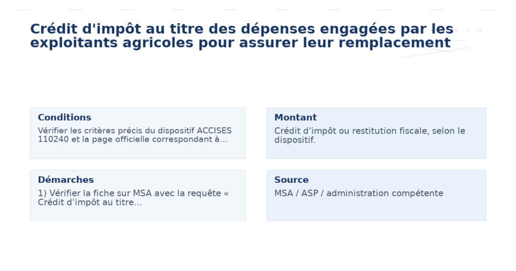 crédit d’impôt titre dépenses engagées exploitants