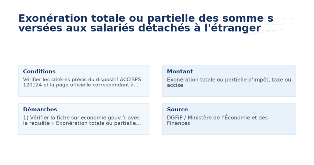 exonération totale partielle somme versées salariés