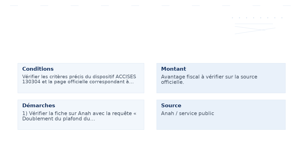 doublement plafond déficit foncier imputable revenu