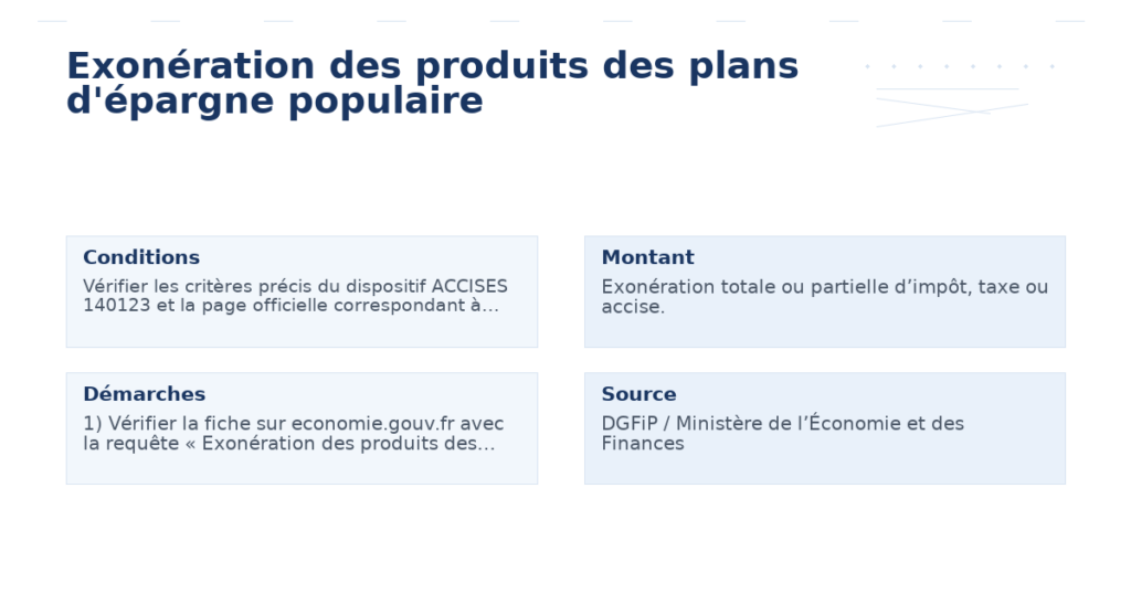 exonération produits plans d’épargne populaire