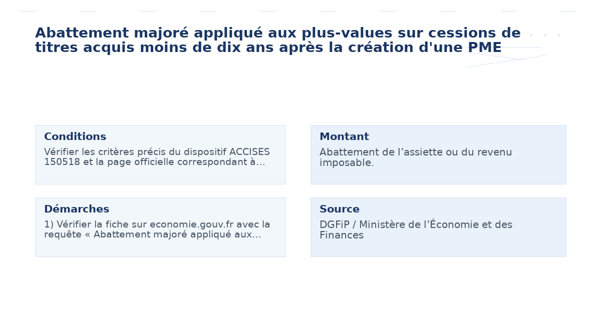 abattement majoré appliqué plus values cessions – Guide essentiel