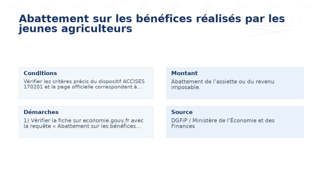 abattement bénéfices réalisés jeunes agriculteurs