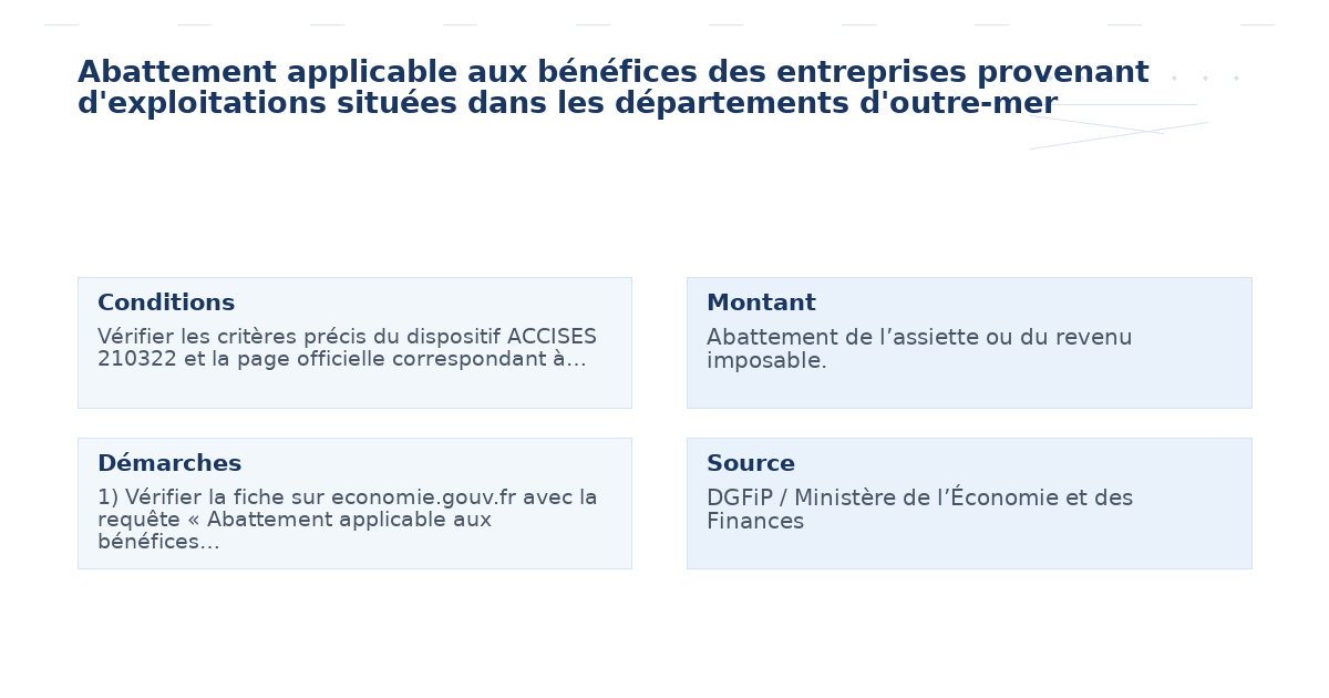 abattement applicable bénéfices entreprises provenant – Guide