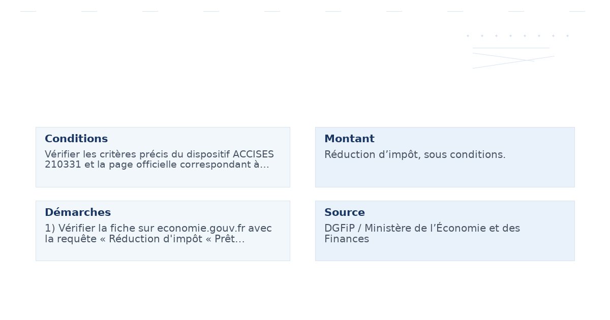 réduction d’impôt prêt taux zéro l’acquisition – Guide essentiel