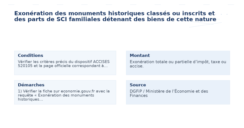 exonération monuments historiques classés inscrits