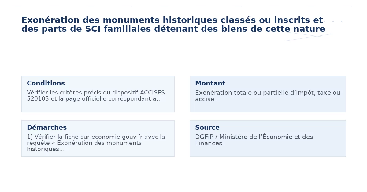 exonération monuments historiques classés inscrits