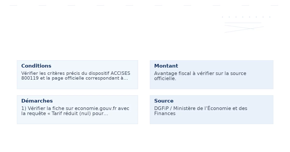 tarif réduit nul produits énergétiques hors – Guide essentiel 2026