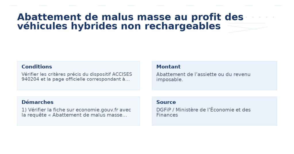 abattement malus masse profit véhicules hybrides