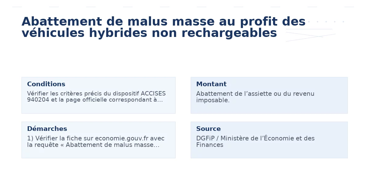 abattement malus masse profit véhicules hybrides – Guide essentiel