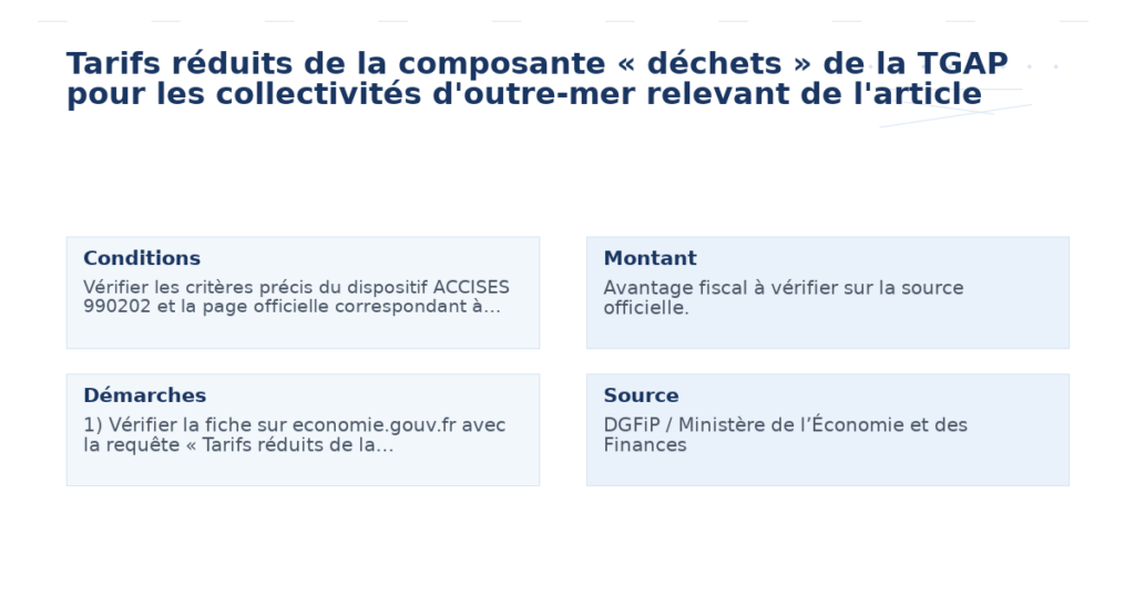 tarifs réduits composante déchets tgap collectivités