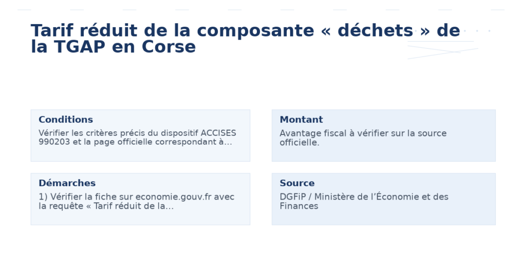 tarif réduit composante déchets tgap corse