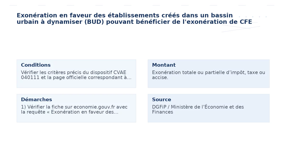 Exonération en faveur des établissements créés dans un bassin urbain à dynamiser (BUD) pouvant bénéficier de l’exonération de CFE