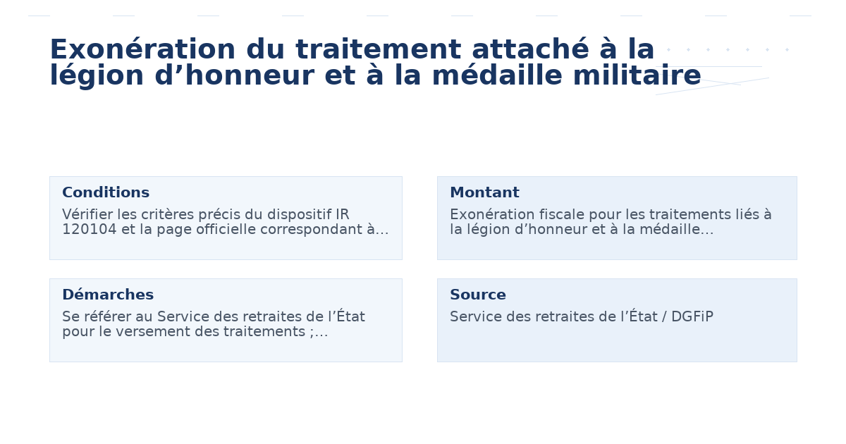 Exonération du traitement attaché à la légion d’honneur et à la médaille militaire