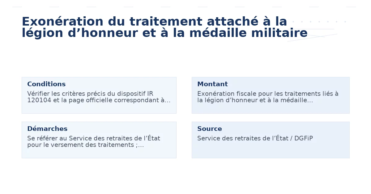 Aide Exonération du traitement attaché à la légion d’honneur et à la médaille militaire : conditions, bénéfices, critères et démarches - exonération traitement attaché légion d’honneur