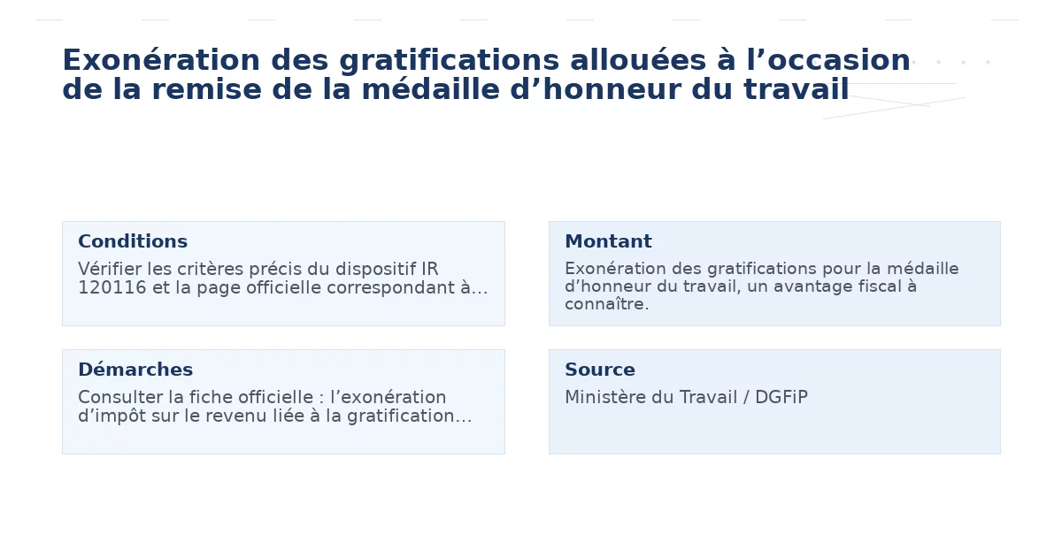 Exonération des gratifications allouées à l’occasion de la remise de la médaille d’honneur du travail