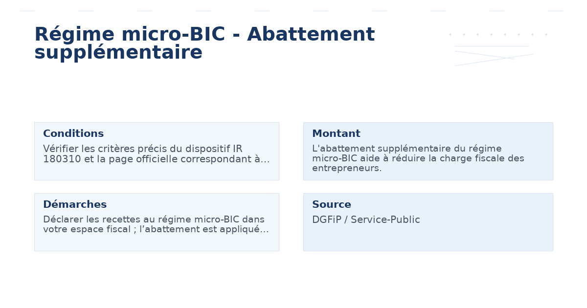Régime micro-BIC – Abattement supplémentaire