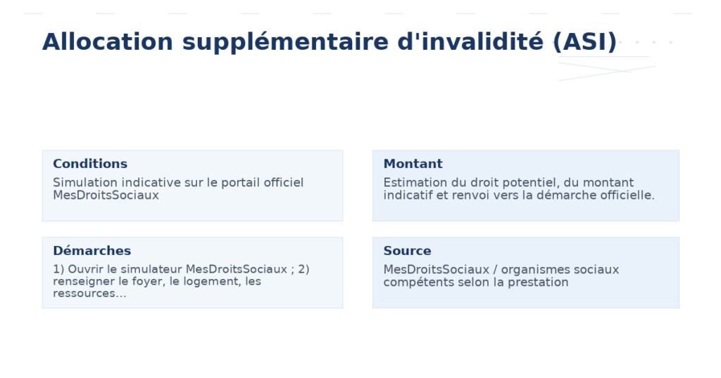 allocation supplémentaire d’invalidité asi