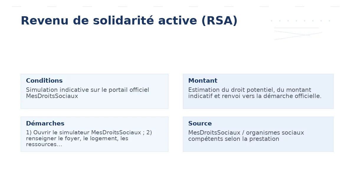 revenu solidarité active rsa – Guide essentiel 2026 2026