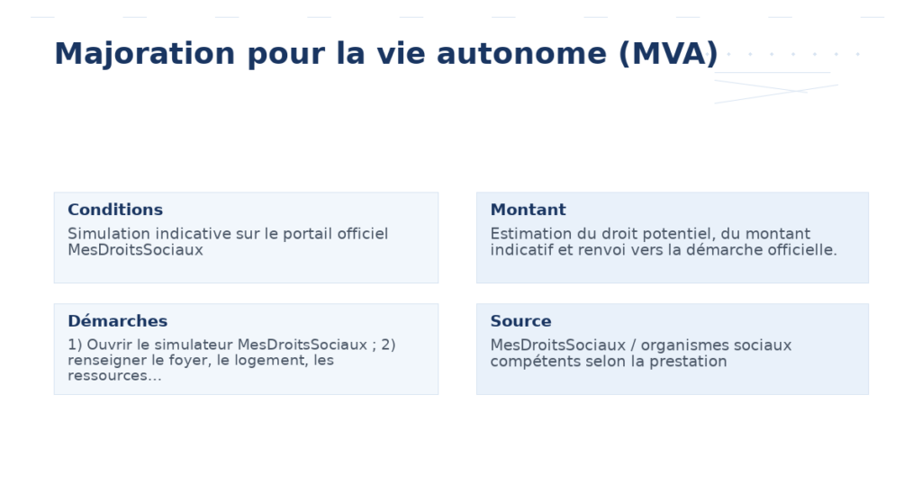 majoration vie autonome mva