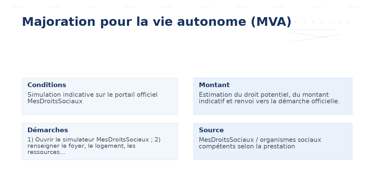 majoration vie autonome mva – Guide essentiel 2026 2026