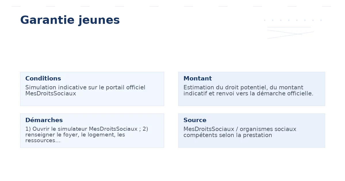 garantie jeunes – Guide complet et pratique 2026 2026