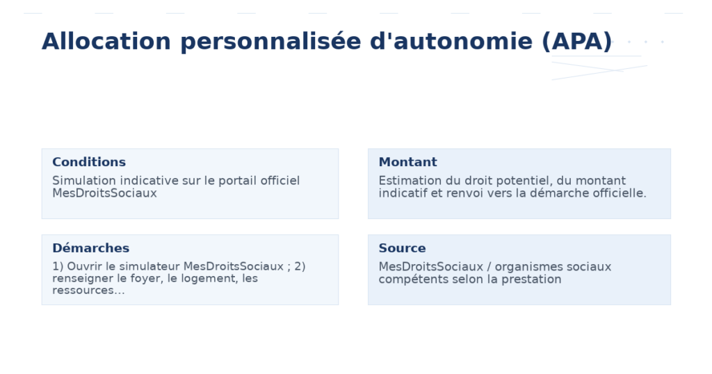allocation personnalisée d’autonomie apa