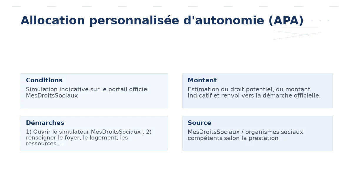 allocation personnalisée d’autonomie apa – Guide essentiel 2026 2026
