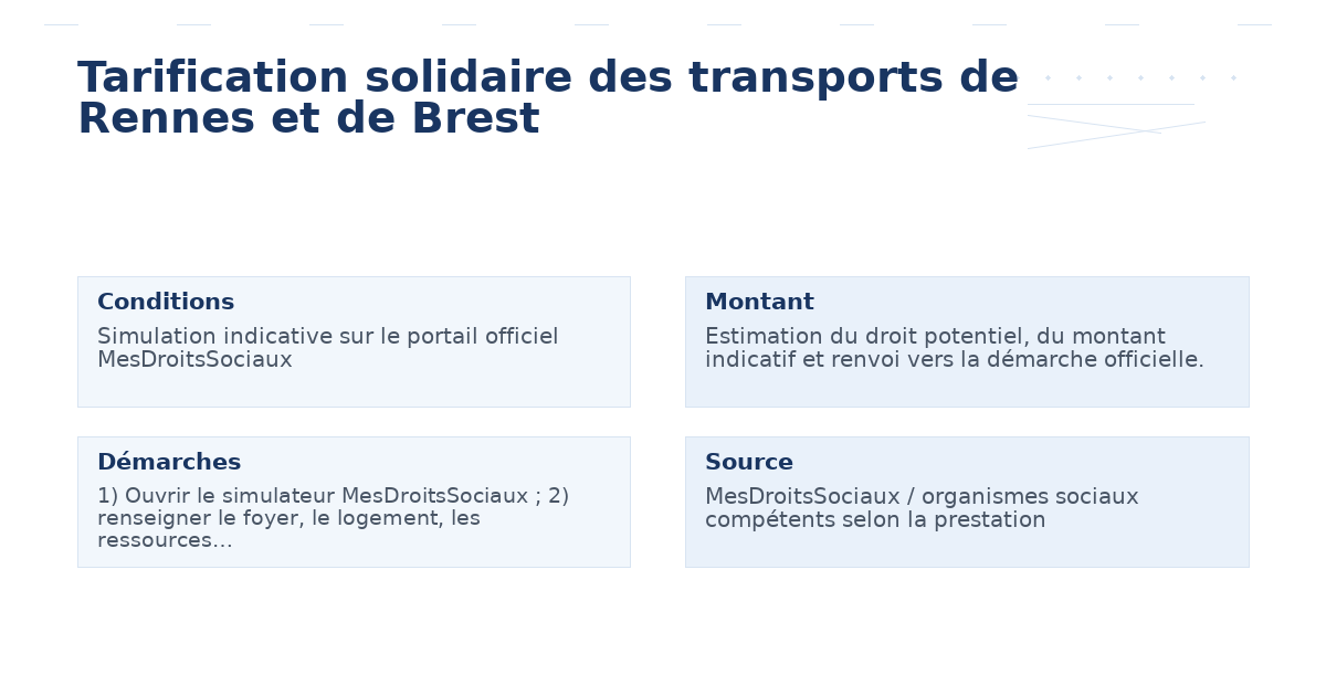 tarification solidaire transports rennes brest