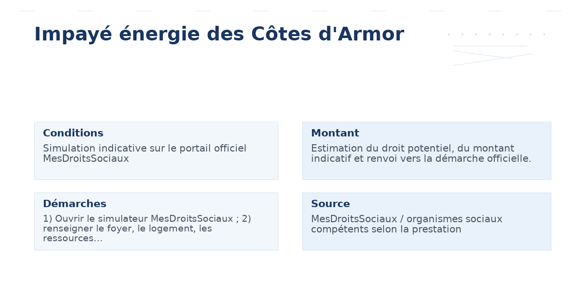 impayé énergie côtes d’armor – Guide essentiel 2026 2026