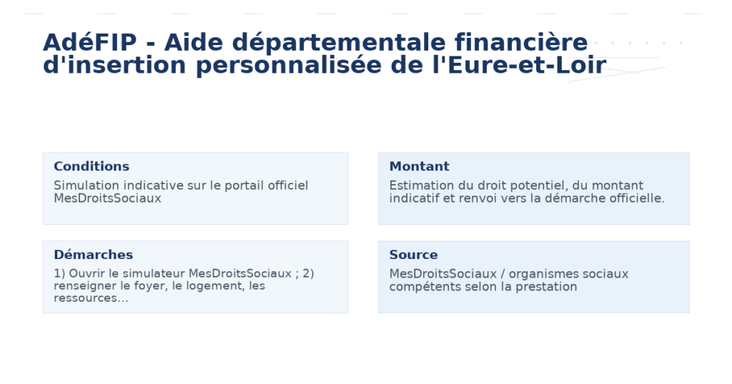 adéfip aide départementale financière d’insertion