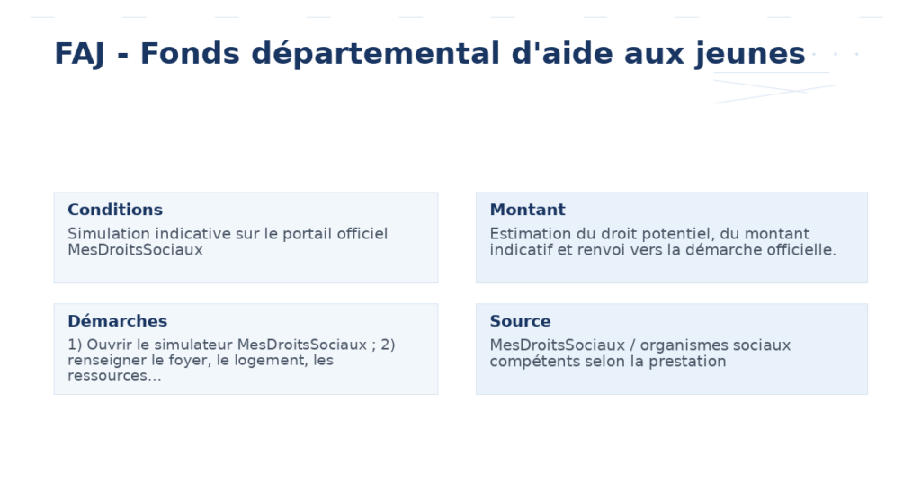 faj fonds départemental d’aide jeunes