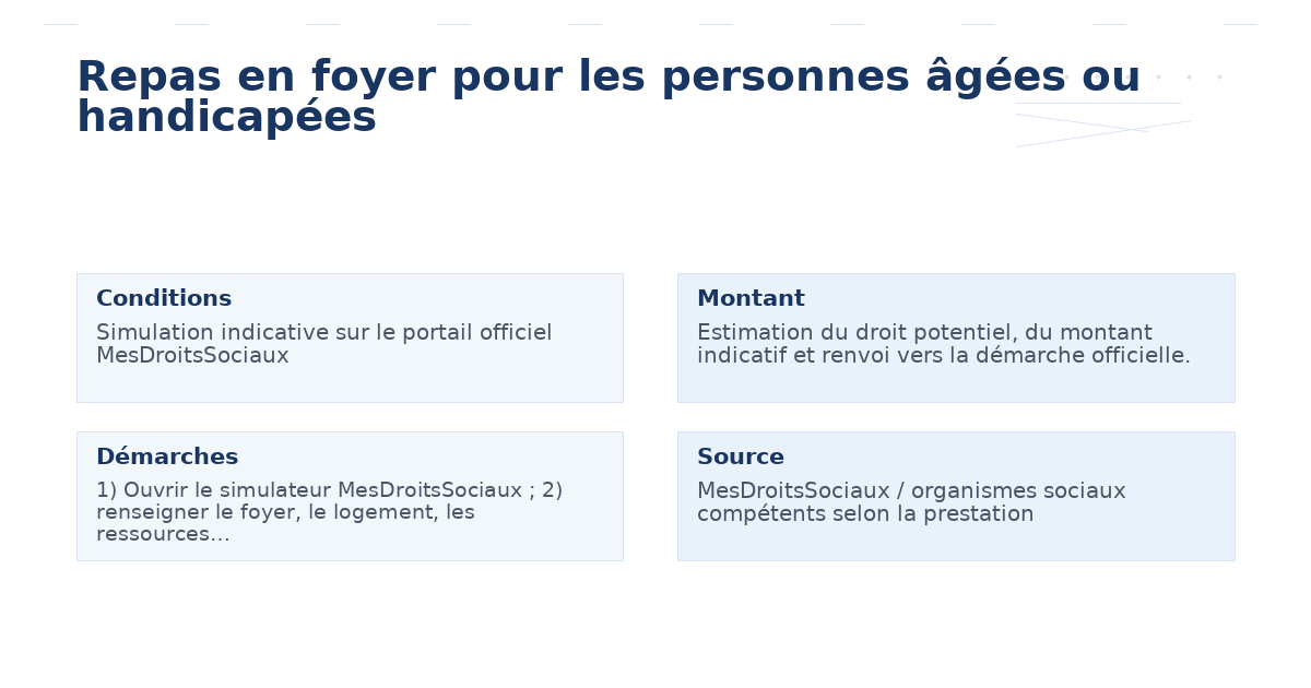 repas foyer personnes âgées handicapées – Guide essentiel 2026 2026