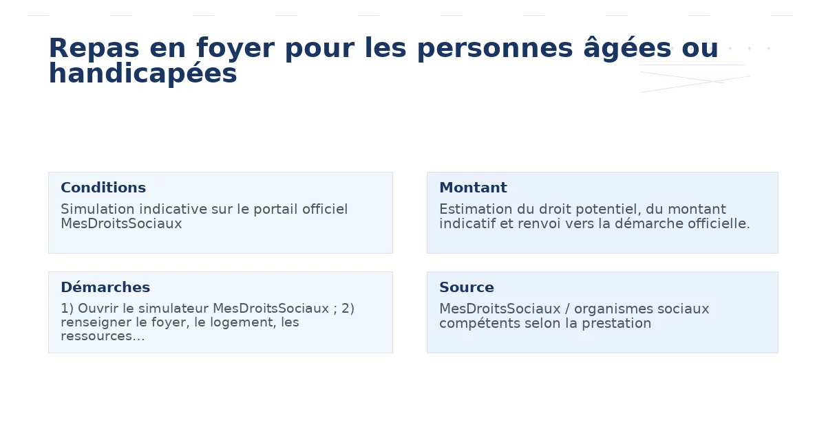 repas foyer personnes âgées handicapées – Guide essentiel 2026 2026