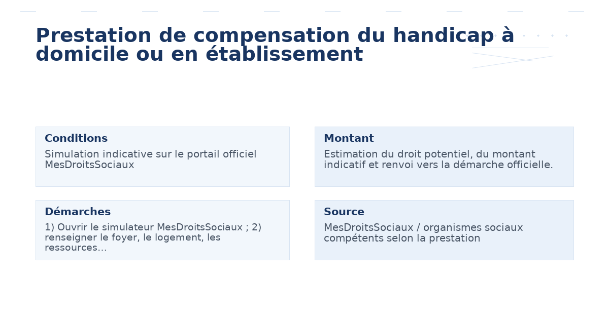 prestation compensation handicap domicile établissement – Guide
