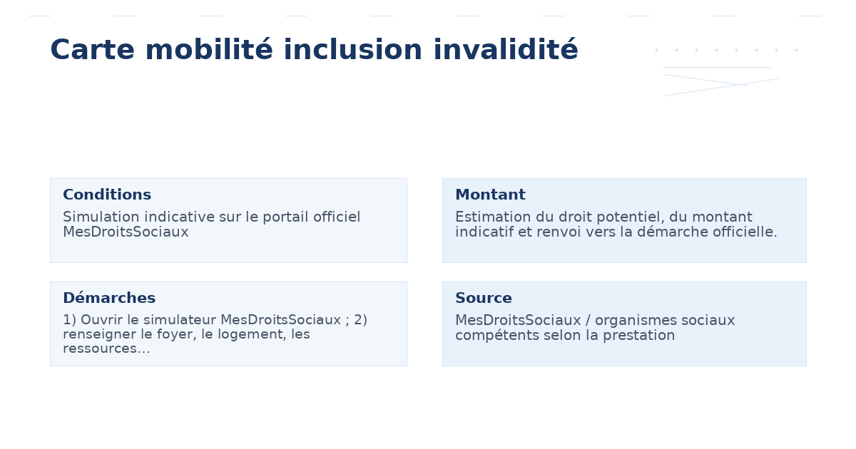 carte mobilité inclusion invalidité – Guide complet pratique 2026