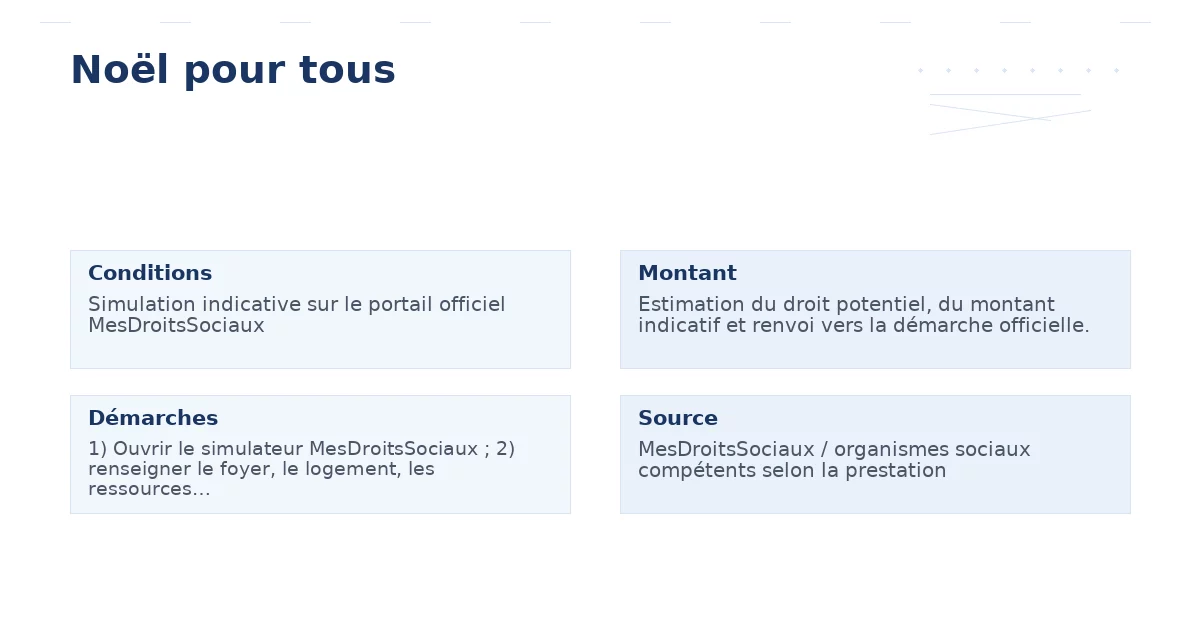 noël – Guide incontournable 6 étapes 2026 2026